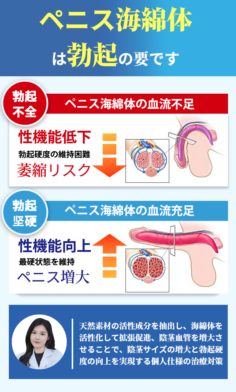 加载