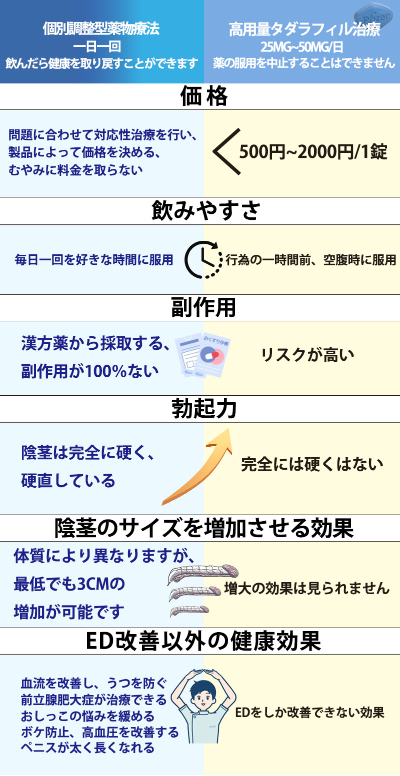 加载