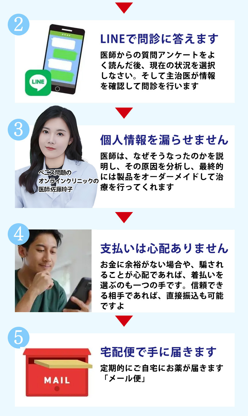 加载
