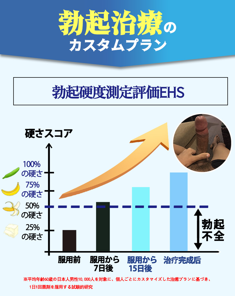加载